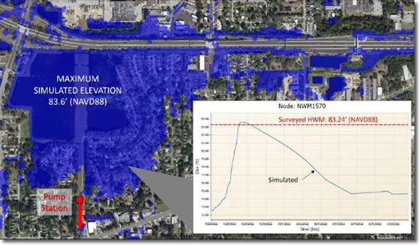 Diagram and chart of an aerial view of a pump station next to retention pond