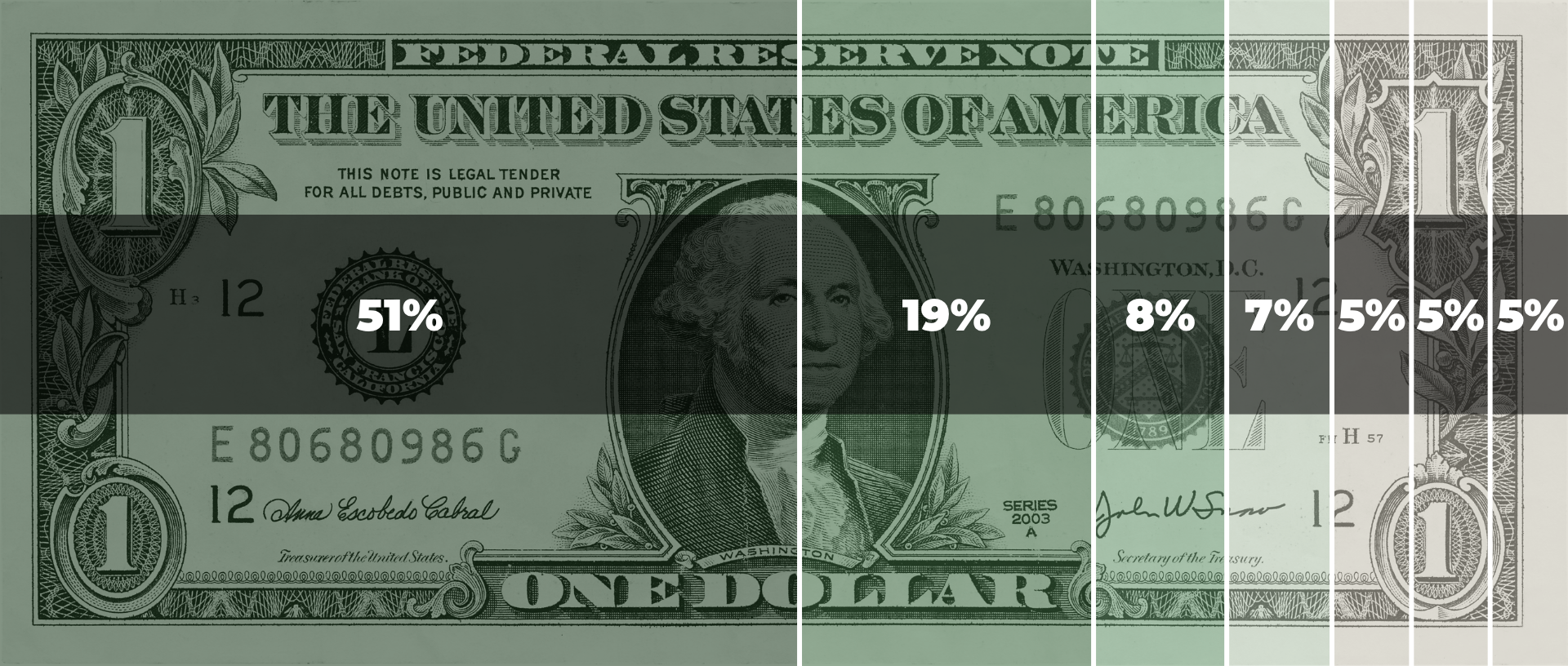 Tax - Dollar639180007276015292